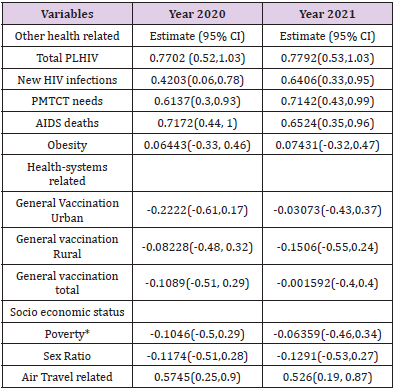 biomedres-openaccess-journal-bjstr