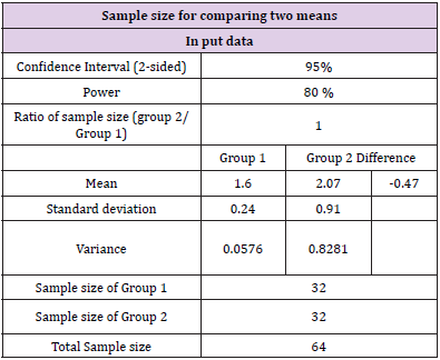 biomedres-openaccess-journal-bjstr