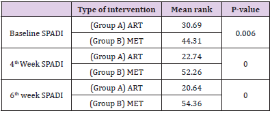 biomedres-openaccess-journal-bjstr
