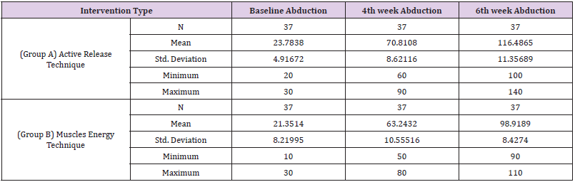 biomedres-openaccess-journal-bjstr