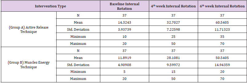biomedres-openaccess-journal-bjstr