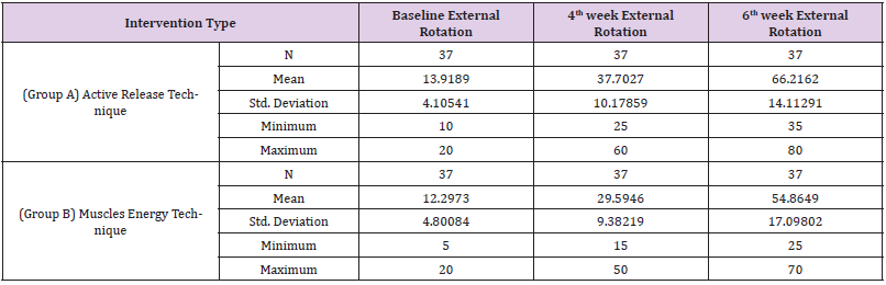 biomedres-openaccess-journal-bjstr