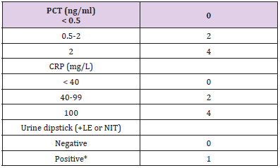 biomedres-openaccess-journal-bjstr