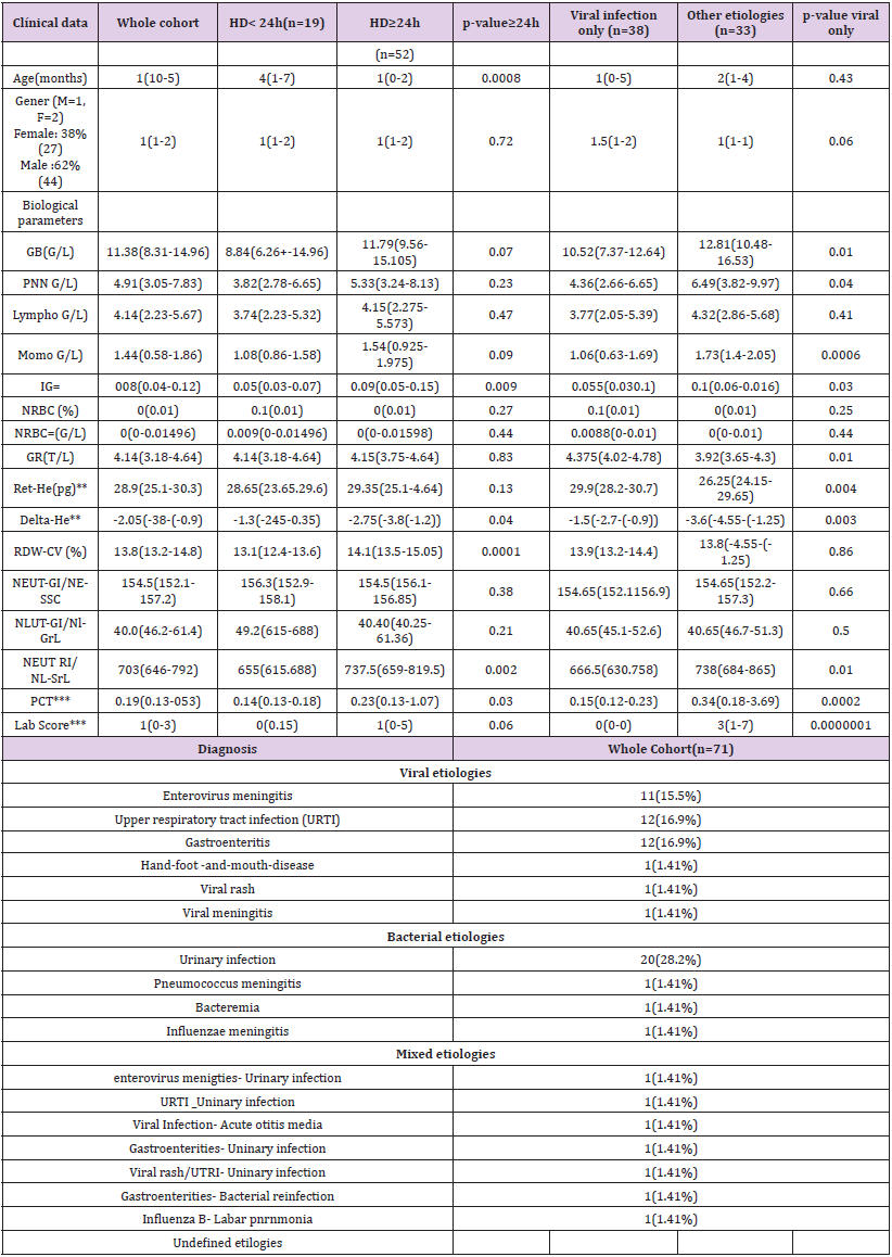 biomedres-openaccess-journal-bjstr