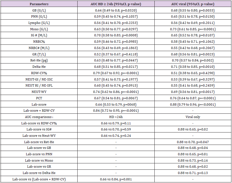 biomedres-openaccess-journal-bjstr