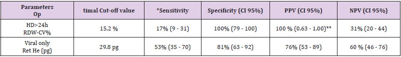 biomedres-openaccess-journal-bjstr