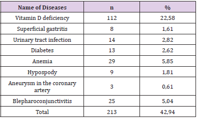 biomedres-openaccess-journal-bjstr