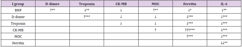 biomedres-openaccess-journal-bjstr