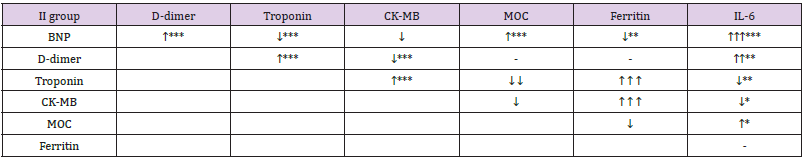 biomedres-openaccess-journal-bjstr