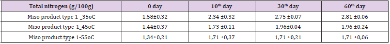 biomedres-openaccess-journal-bjstr