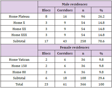 biomedres-openaccess-journal-bjstr