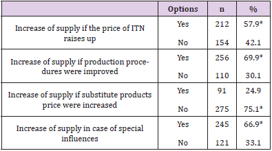 biomedres-openaccess-journal-bjstr