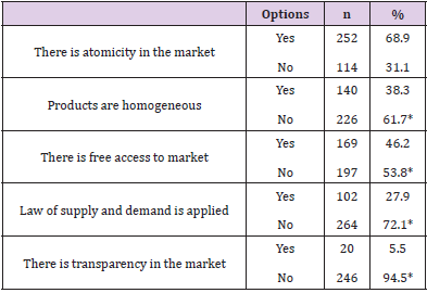 biomedres-openaccess-journal-bjstr