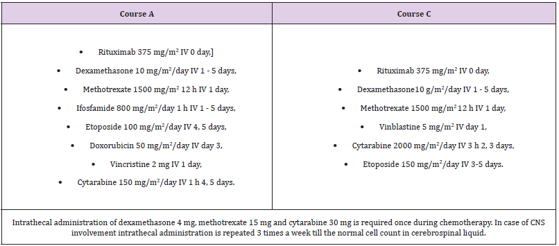 biomedres-openaccess-journal-bjstr