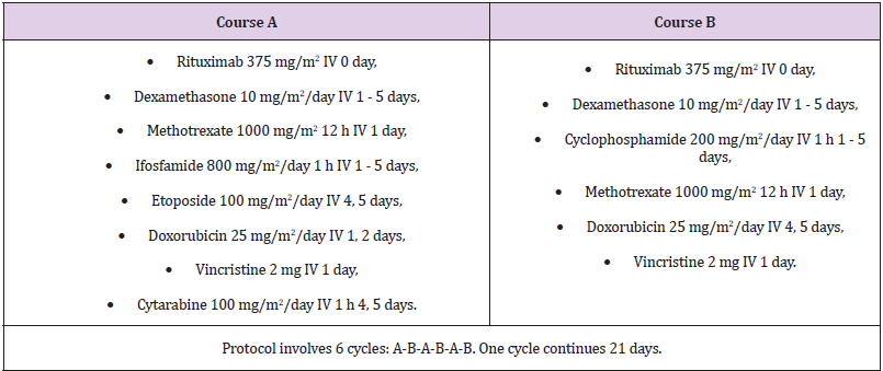 biomedres-openaccess-journal-bjstr