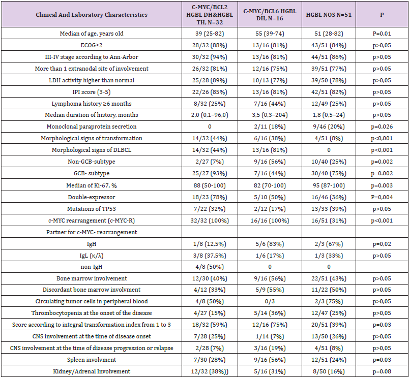 biomedres-openaccess-journal-bjstr