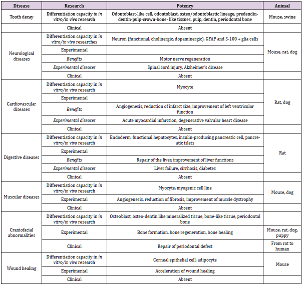 biomedres-openaccess-journal-bjstr