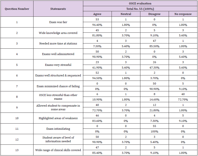 biomedres-openaccess-journal-bjstr