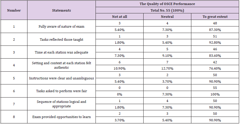 biomedres-openaccess-journal-bjstr