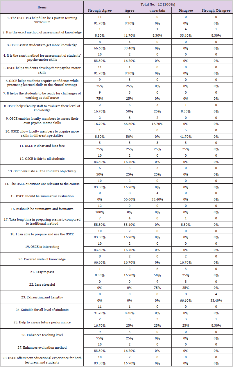 biomedres-openaccess-journal-bjstr
