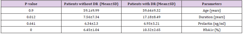 Click here to view Large Table 2 biomedres-openaccess-journal-bjstr