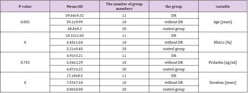 Click here to view Large Table 5 biomedres-openaccess-journal-bjstr