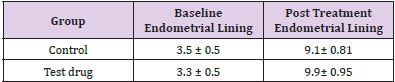 biomedres-openaccess-journal-bjstr