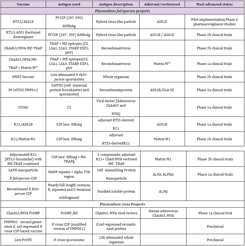 Click here to view Large Table 1 biomedres-openaccess-journal-bjstr