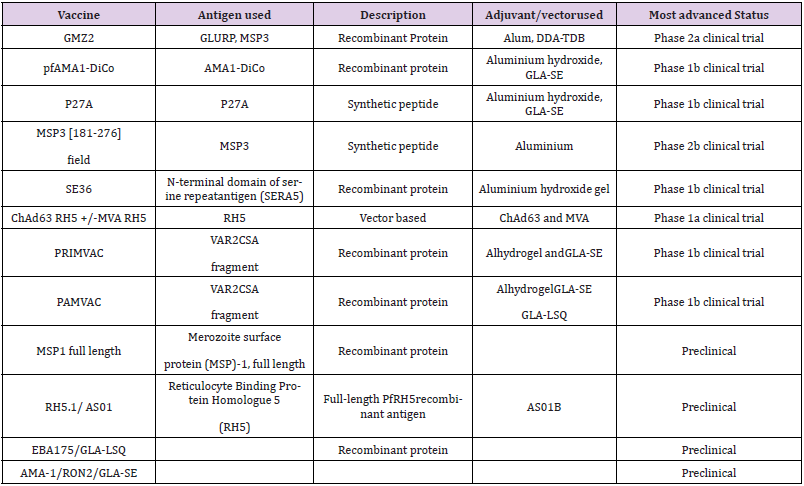 Click here to view Large Table 2 biomedres-openaccess-journal-bjstr
