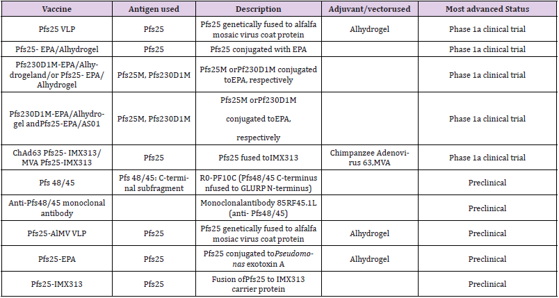 Click here to view Large Table 3 biomedres-openaccess-journal-bjstr