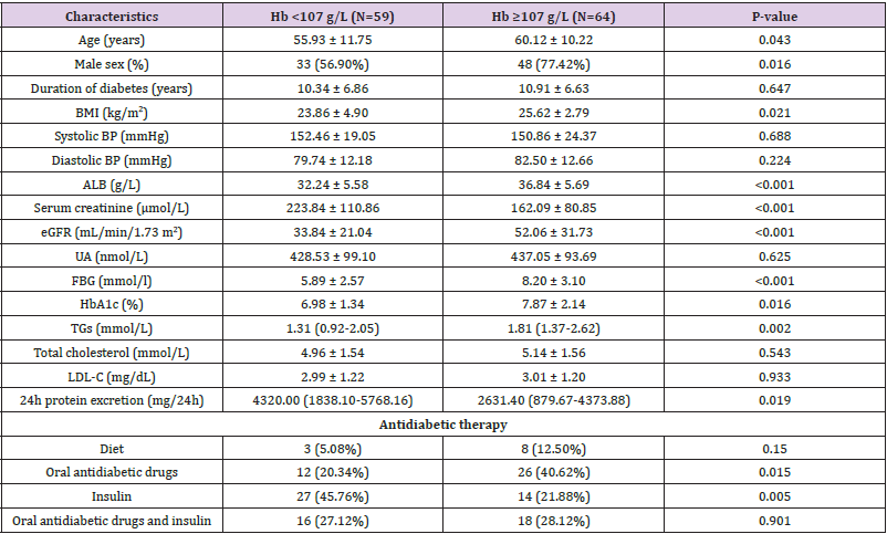 Click here to view Large Table 1 biomedres-openaccess-journal-bjstr