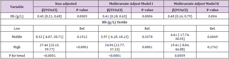 Click here to view Large Table 3 biomedres-openaccess-journal-bjstr