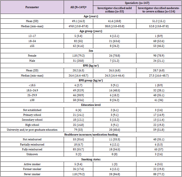 biomedres-openaccess-journal-bjstr