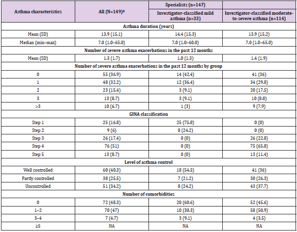 biomedres-openaccess-journal-bjstr