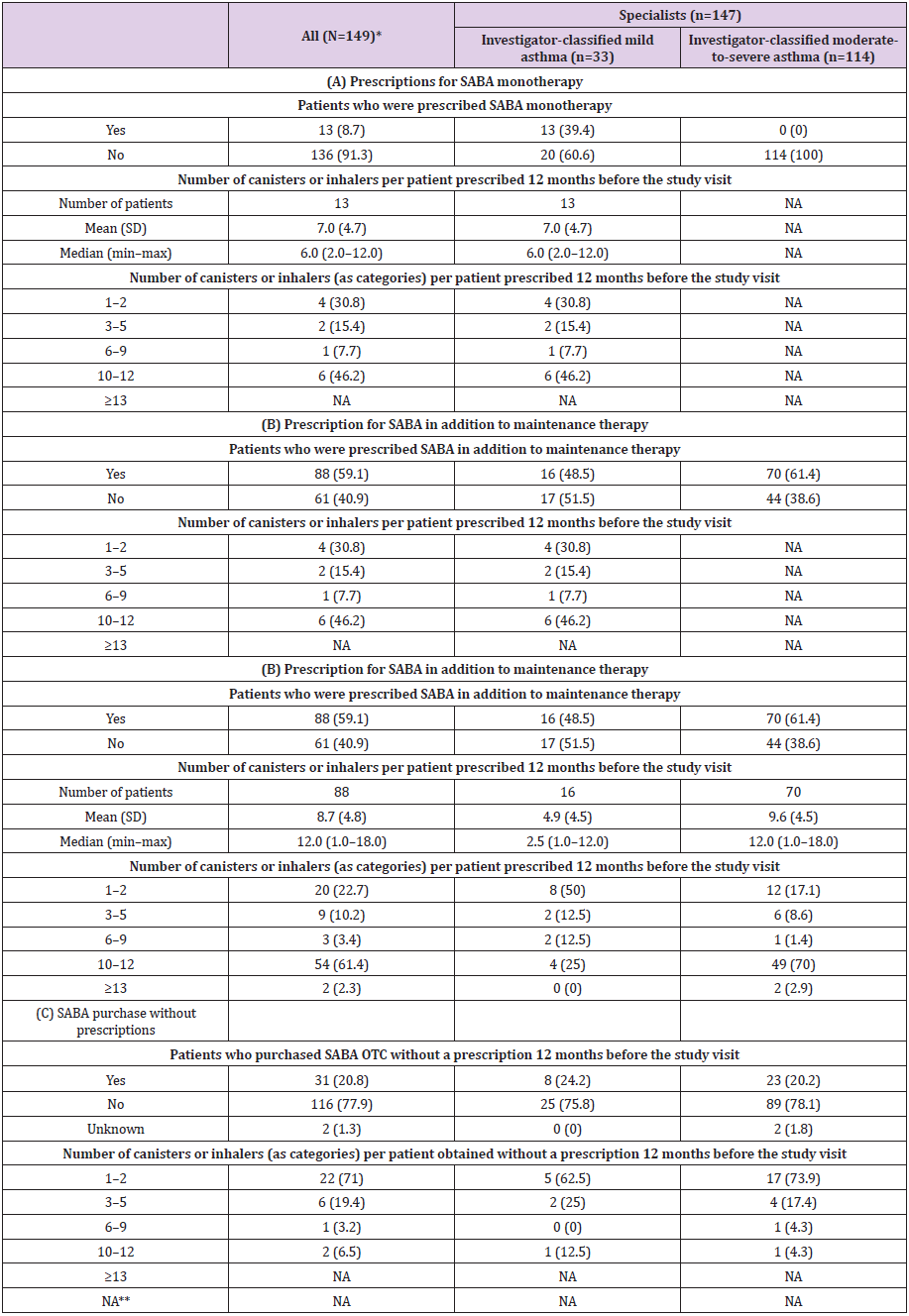 biomedres-openaccess-journal-bjstr