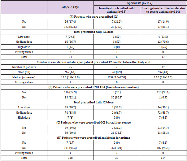 biomedres-openaccess-journal-bjstr