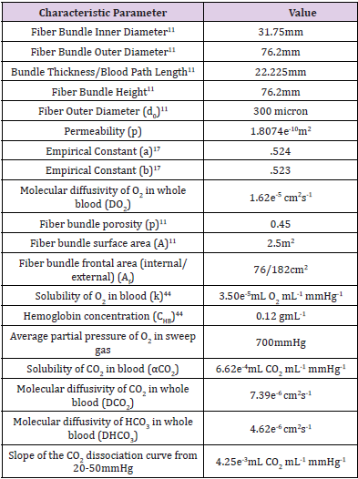 Click here to view Large Table 1 biomedres-openaccess-journal-bjstr