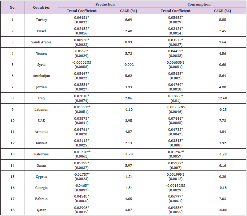 Click here to view Large Table 1 biomedres-openaccess-journal-bjstr