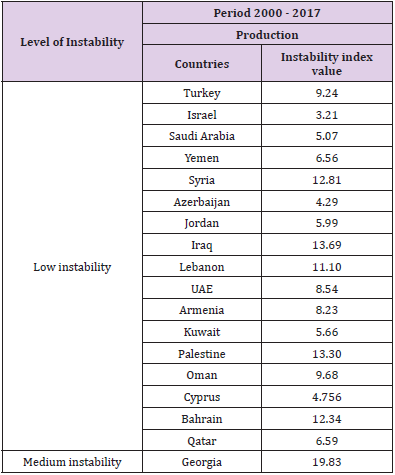 Click here to view Large Table 2 biomedres-openaccess-journal-bjstr