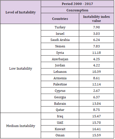Click here to view Large Table 3 biomedres-openaccess-journal-bjstr