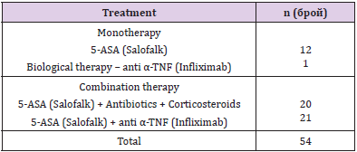 biomedres-openaccess-journal-bjstr
