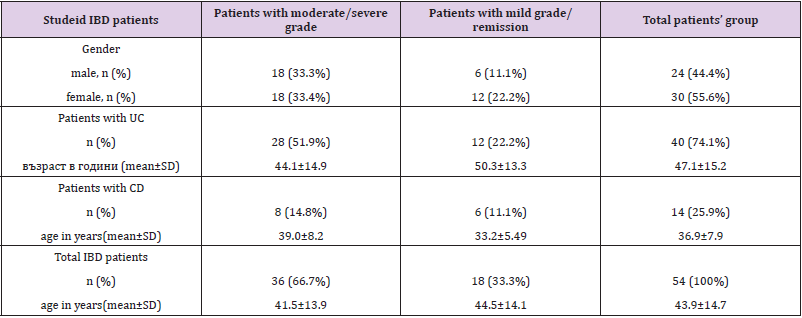 biomedres-openaccess-journal-bjstr
