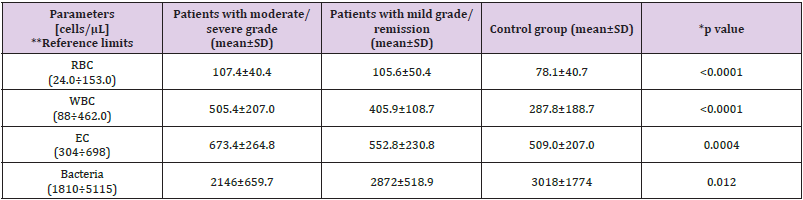 biomedres-openaccess-journal-bjstr