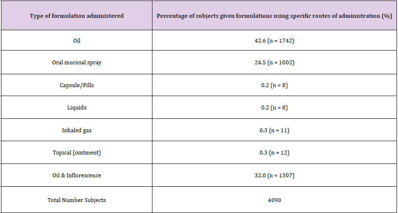 biomedres-openaccess-journal-bjstr