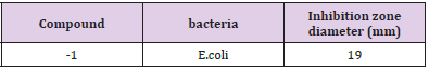 biomedres-openaccess-journal-bjstr