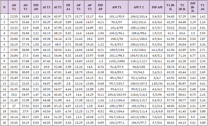 Click here to view Large Table 4 biomedres-openaccess-journal-bjstr