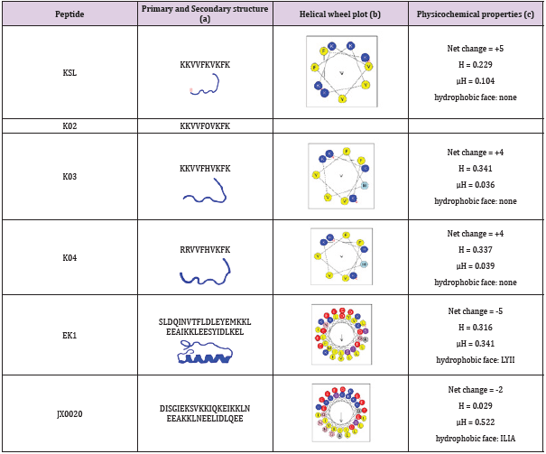 biomedres-openaccess-journal-bjstr