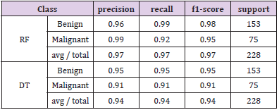 Click here to view Large Table 4 biomedres-openaccess-journal-bjstr