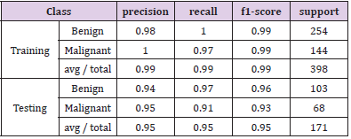 Click here to view Large Table 6 biomedres-openaccess-journal-bjstr