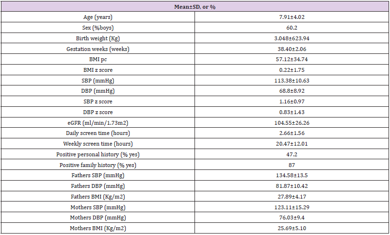 Click here to view Large Table 1 biomedres-openaccess-journal-bjstr